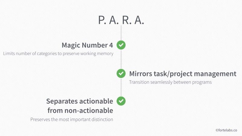 📜 <翻譯> PARA 模式，一個用來組織數位資訊的通用系統