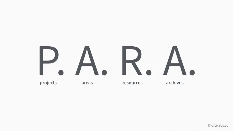 📜 <翻譯> PARA 模式，一個用來組織數位資訊的通用系統